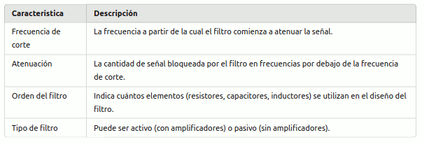 Filtro-Pasa-Alto