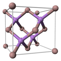 Structure electronique gallium