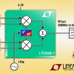 LTC5588-1