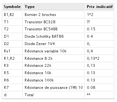 chargeur batterie