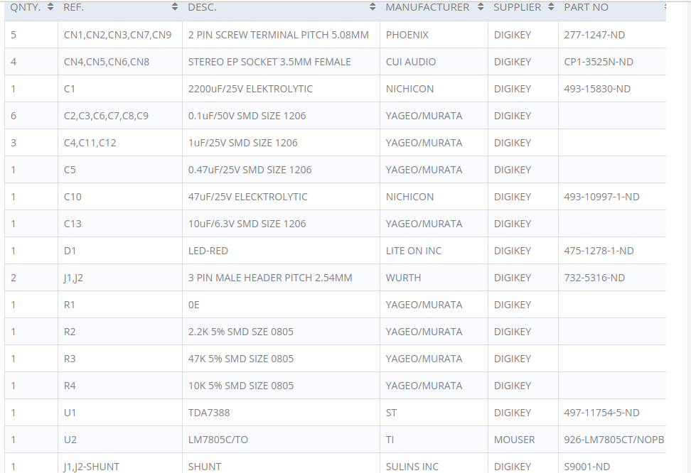 part list