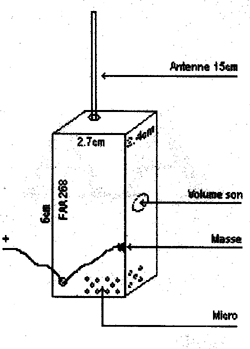 box transmitter