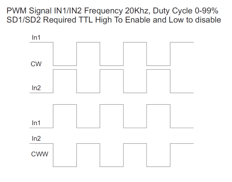 PWM