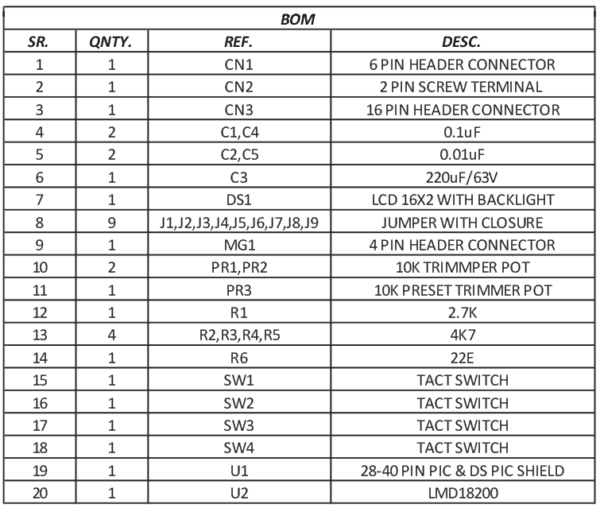 part list