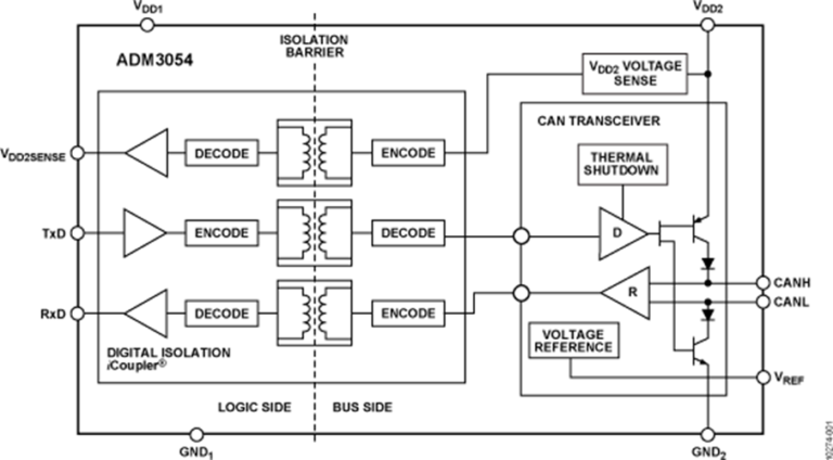 ADM3054 émetteur-récepteur CAN à haut niveau d&rsquo;intégration