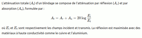 1.2 Réflexion et Absorption des CEM