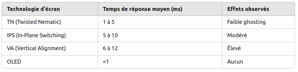 Temps de Réponse des Cristaux Liquides