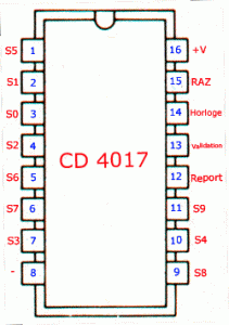 cd4017