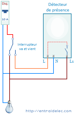 Comment fonctionne un éclairage à détecteur de présence ?