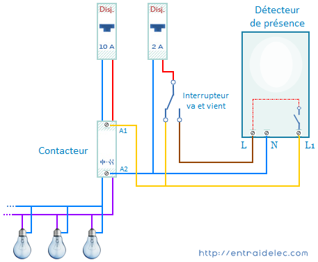 Détecteur de mouvement et de présence/absence [Ventilation] - Energie Plus  Le Site