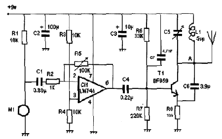 émetteur fm2