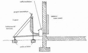 schema