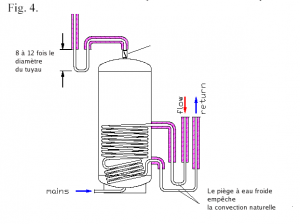 ssc4