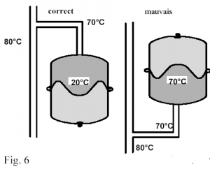 ssc6