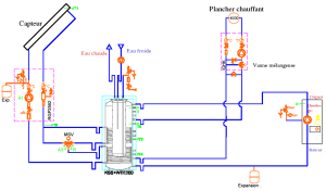 Figure 7 : conception hydraulique avec un ballon dans un ballon de stockage