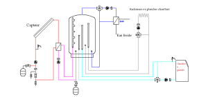 Figure 8 : conception hydraulique avec une chaudière à granulés 