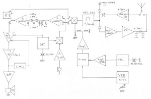 transceiver2