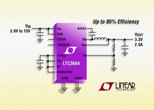 convertisseur DC/DC, abaisseur, synchrone, 2,5 A, 15 V