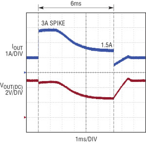 fig 10a