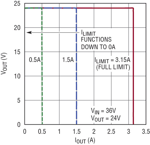 Alimentation régulée 9 V - Zonetronik