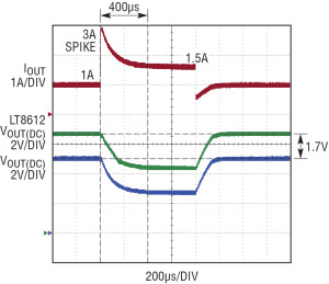 fig 9a