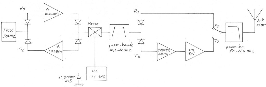 synoptique_transverter