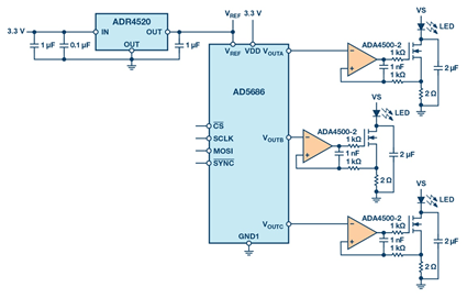 Réaliser un pilote programmable de diodes LED avec une approche relativement simple
