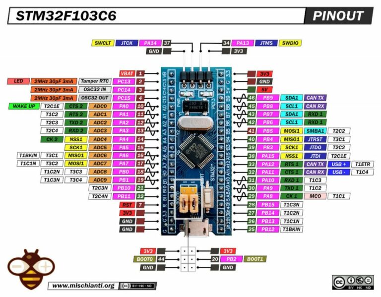 La STM32F103C6T6 – la carte idéale pour réaliser vos projets de systèmes embarqués !