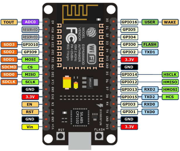 Brochage NodeMCU ESP8266