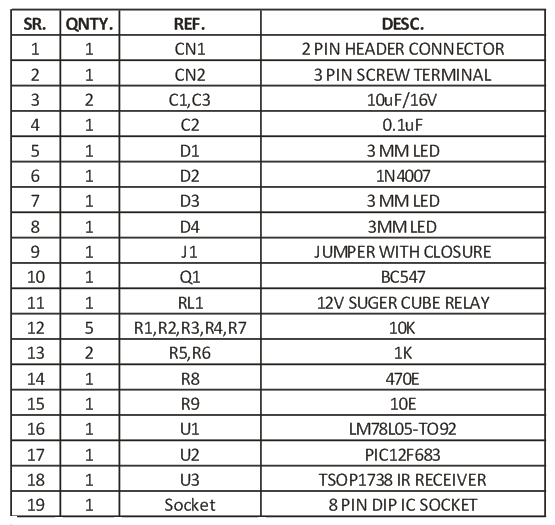 liste des composants