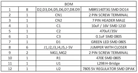 Liste des composants électroniques