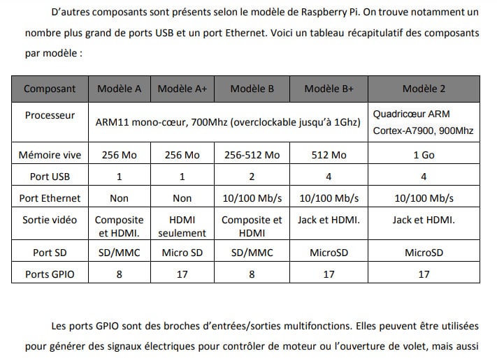 initiation à l’utilisation de Linux sur Raspberry Pi