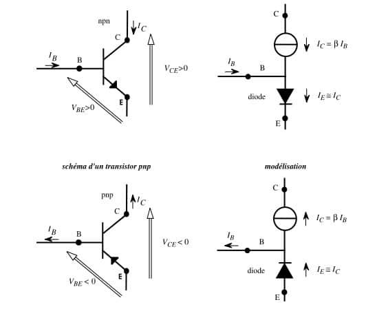 transistor - multimètre