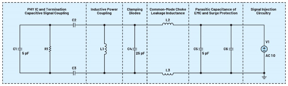 Figure?21. Circuit de test commun pour les méthodes de test gaussienne, pire cas et Monte-Carlo — selon la référence.4