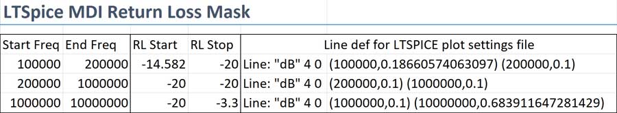 Figure?22. Définition des lignes pour le fichier Paramètres de tracé dans LTspice.