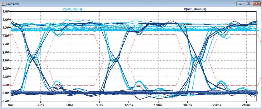 Figure?1. Exemple d’analyse réalisée avec LTspice.