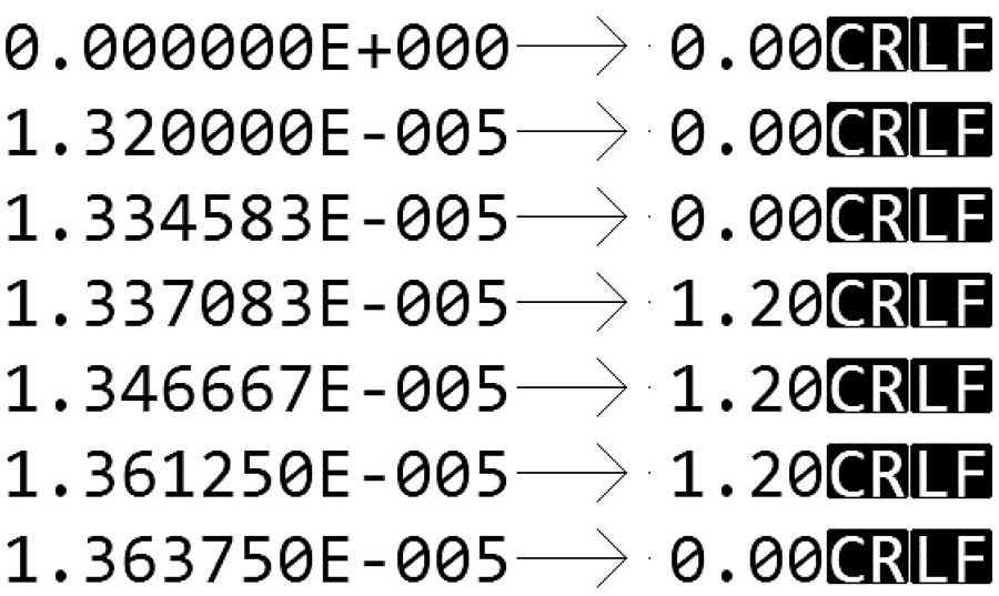 Figure?2. Format de fichier d’un vecteur de test PWL.