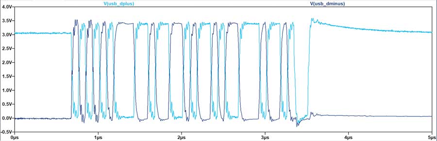 Figure?8. Signal USB importé dans LTspice.