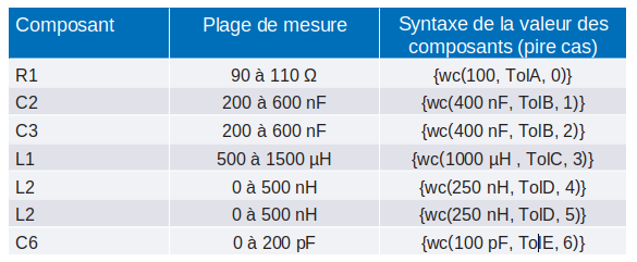 Tableau 2