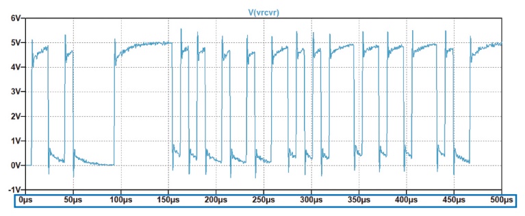 Figure?11. Effectuez un clic droit dans cette zone pour activer les propriétés de l’axe horizontal de l’œil.