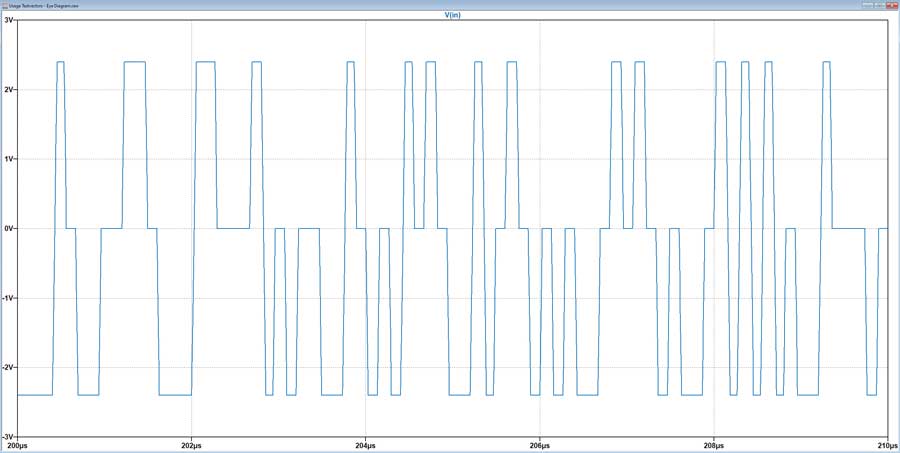 Figure?29. Sortie de la source de tension PWL.