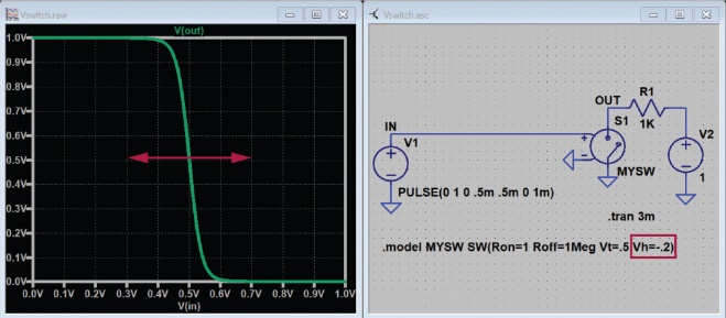 Figure 11. Ajout d’une transition plus douce avec tension Vh négative.