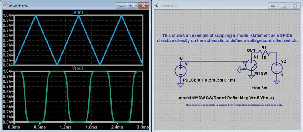 Figure 6. Résultats de la simulation après modification de la tension V2 sur 1?V.