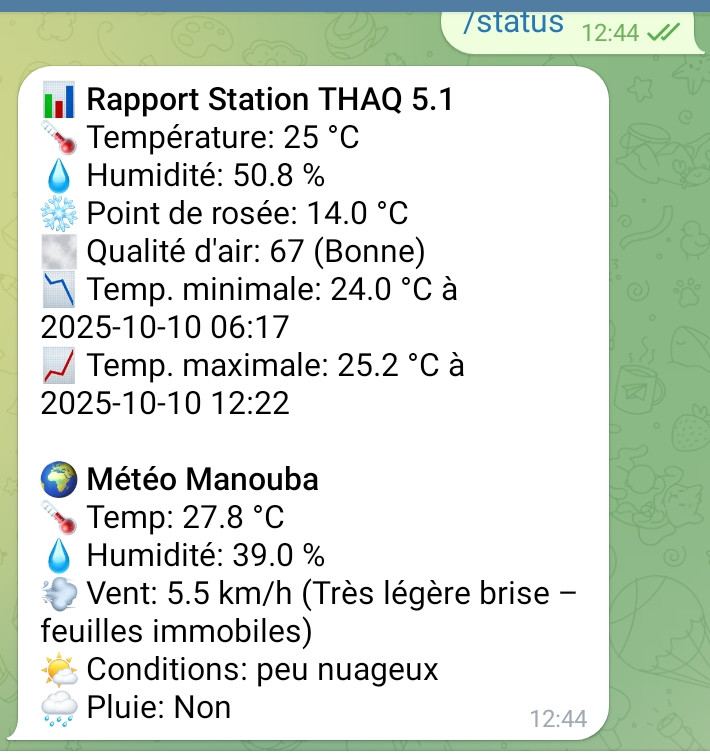 Rapport station THAQ